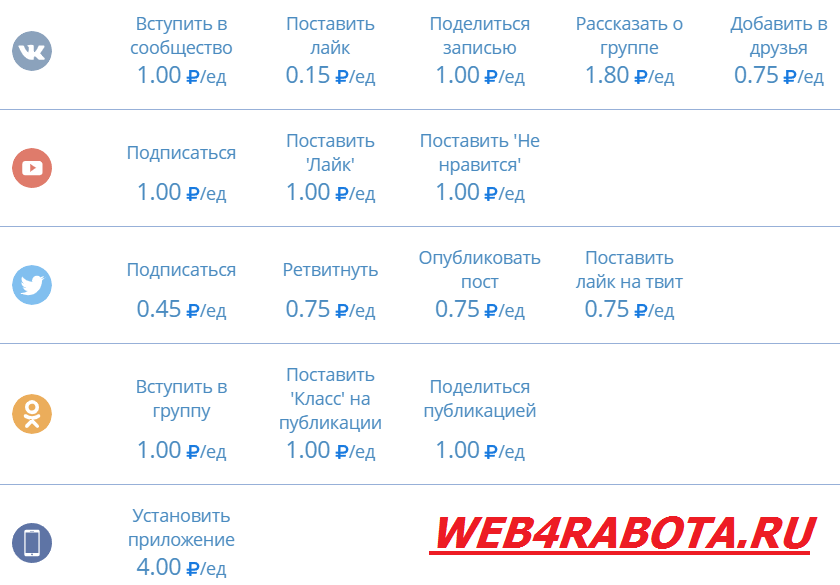 Как заработать в интернете без вложений