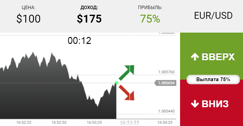 пример заработка на бинарных опционах