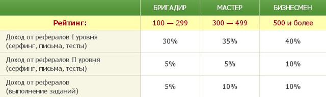 SEO sprint заработок на рефералах
